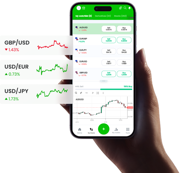 Aplikacja Tradit do tradingu na telefonie